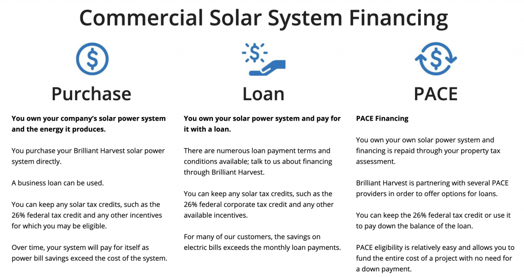 brilliant harvest finance page design